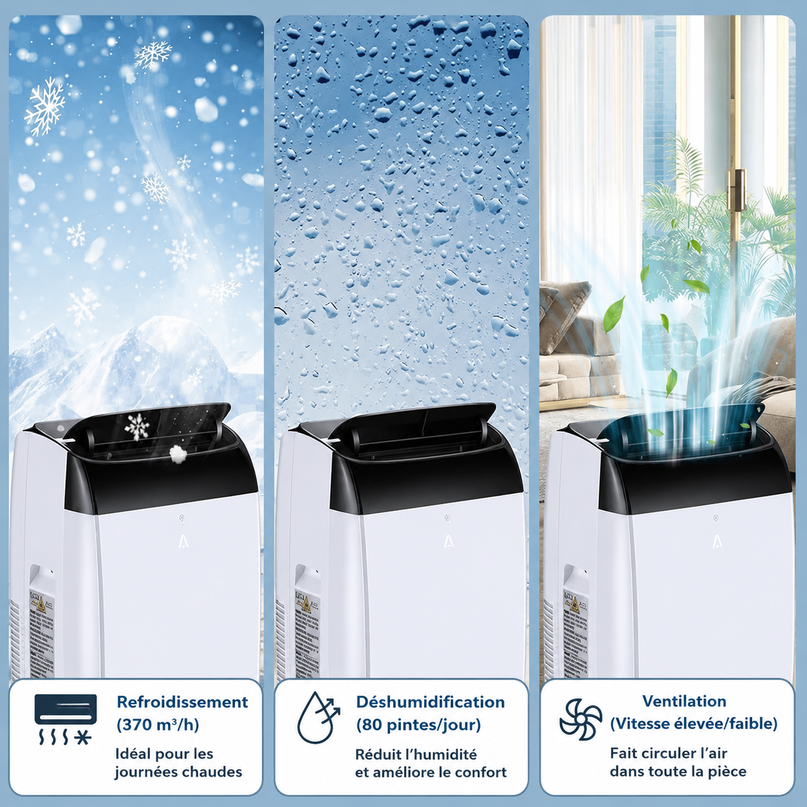 Climatiseur portable 3 en 1 - 10000 BTU (+ 45m²) – Silencieux - Refroidissement, déshumidification 30 L/jour, ventilateur 2 vitesses – minuterie 24 h, affichage numérique